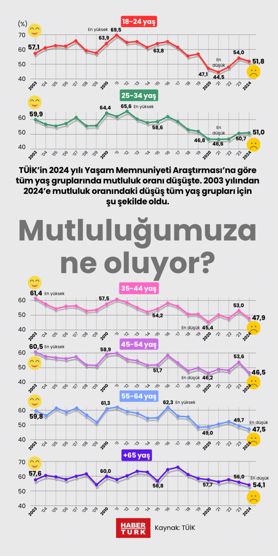 Mutluluğumuza ne oluyor?