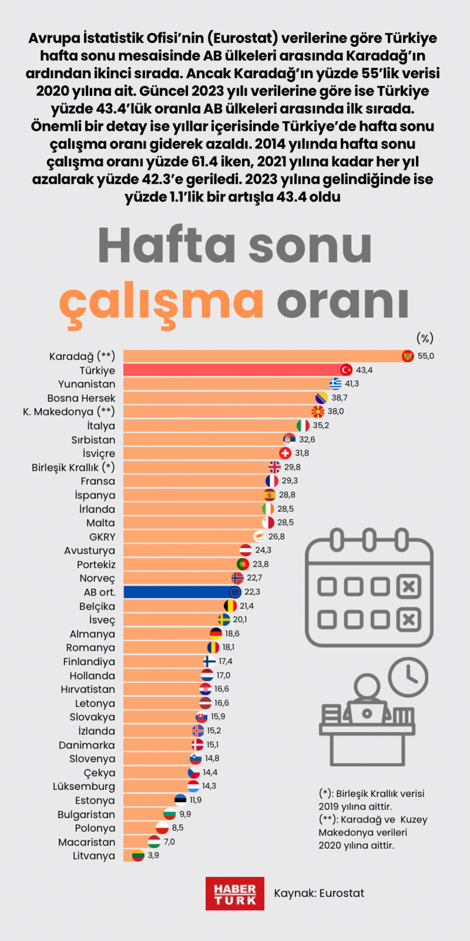Hafta sonu çalışma oranı
