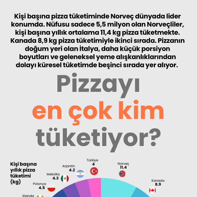 Pizzayı en çok kim tüketiyor?