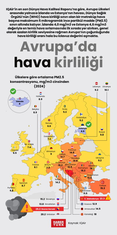 Avrupa’da hava kirliliği