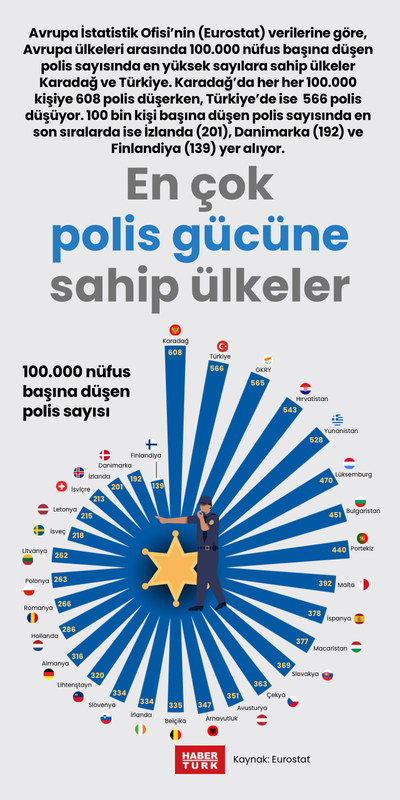 En çok polis gücüne sahip ülkeler