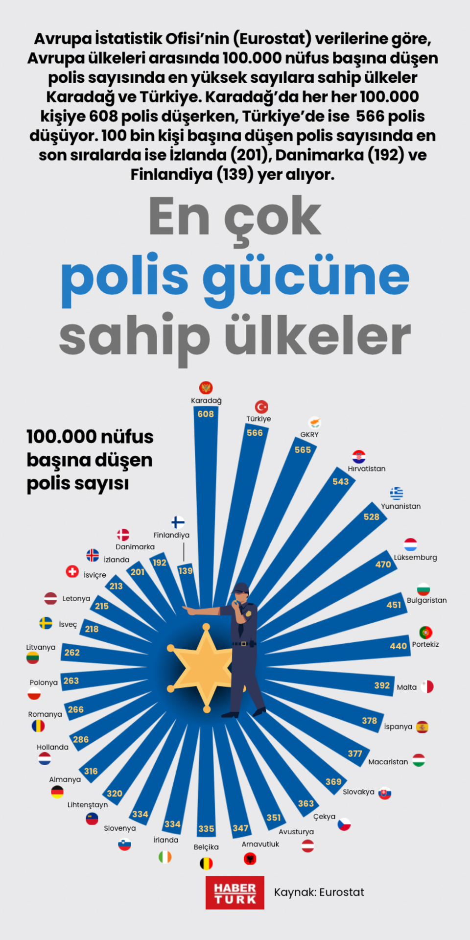 En çok polis gücüne sahip ülkeler