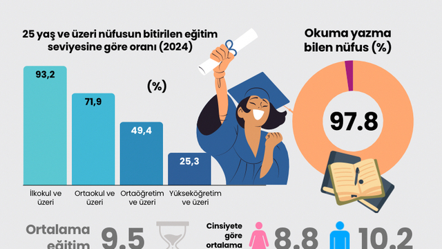 Türkiye'nin ulusal eğitim istatistikleri