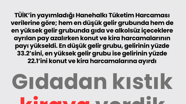 Gıdadan kıstık kiraya verdik