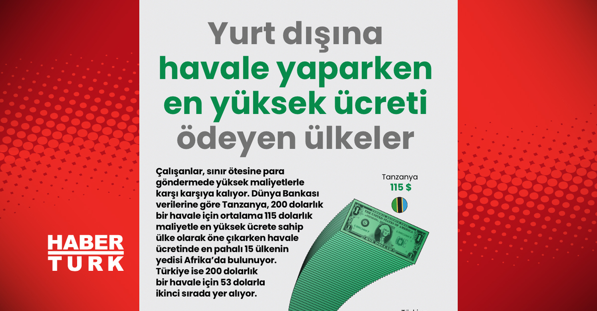 Yurt dışına havale yaparken en yüksek ücreti ödeyen ülkeler