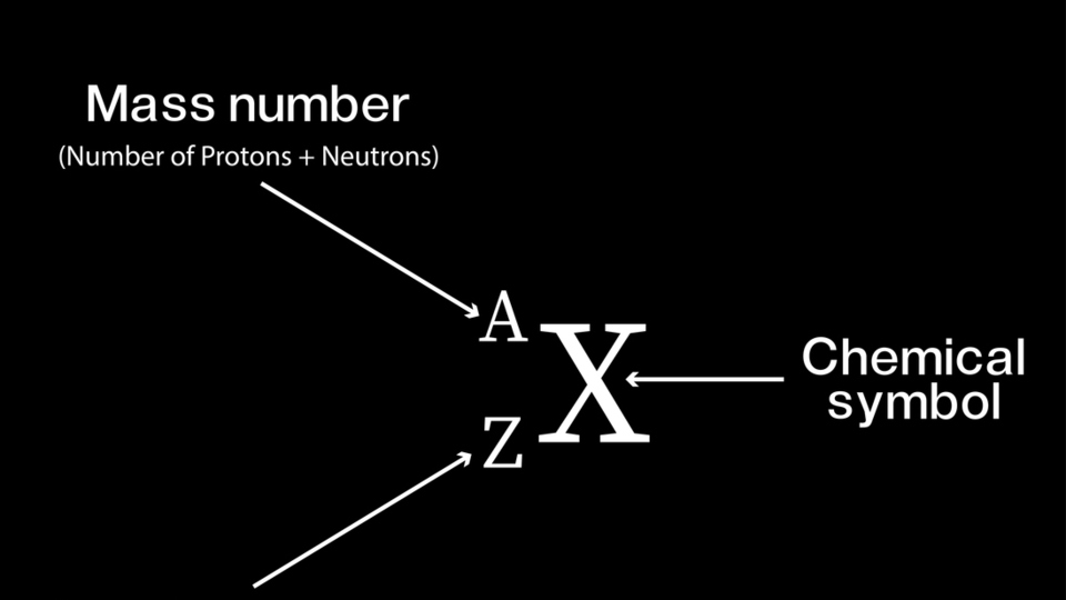Kütle numarası nedir?