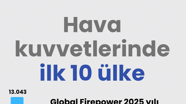 Hava kuvvetlerinde ilk 10 ülke