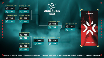 Game Changers Finali İstanbul'da