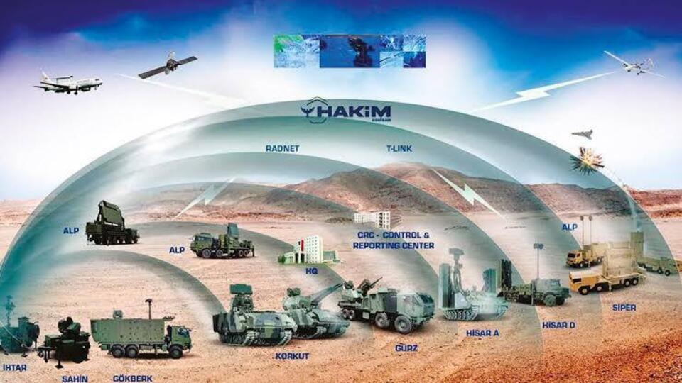 Türk hava sahası nasıl korunuyor?