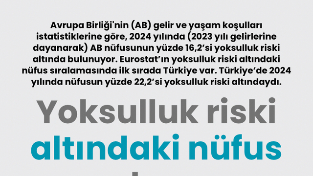 Yoksulluk riski altındaki nüfus sıralaması