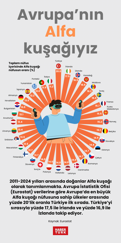 Avrupa’nın Alfa kuşağıyız