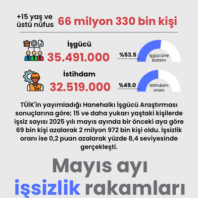 Mayıs ayı işsizlik rakamları