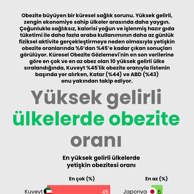 Yüksek gelirli ülkelerde obezite oranı