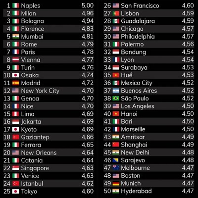 Dünyanın en iyileri arasında 2 Türk şehri