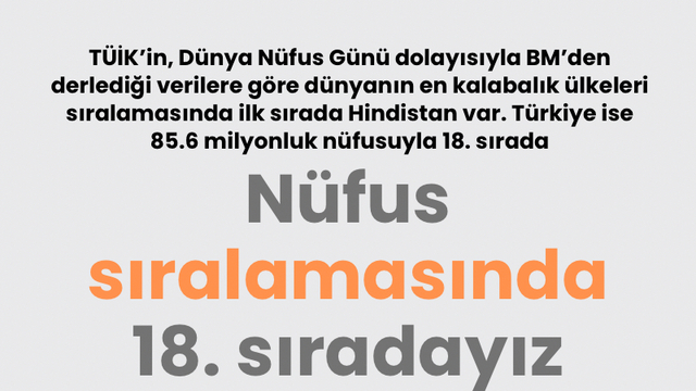 Nüfus sıralamasında 18. sıradayız
