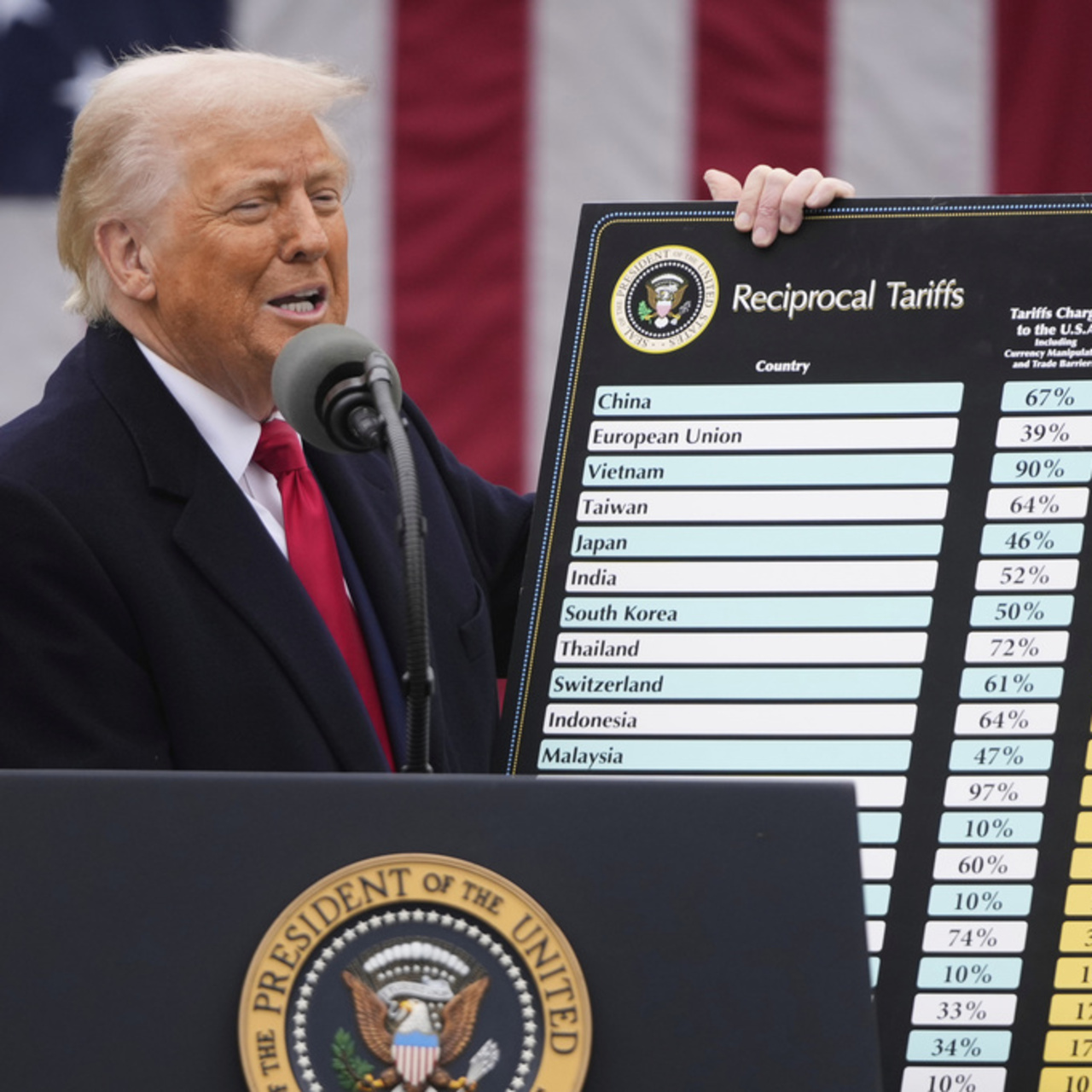 Emtia piyasalarında geçen hafta Trump tarifeleri etkili oldu
