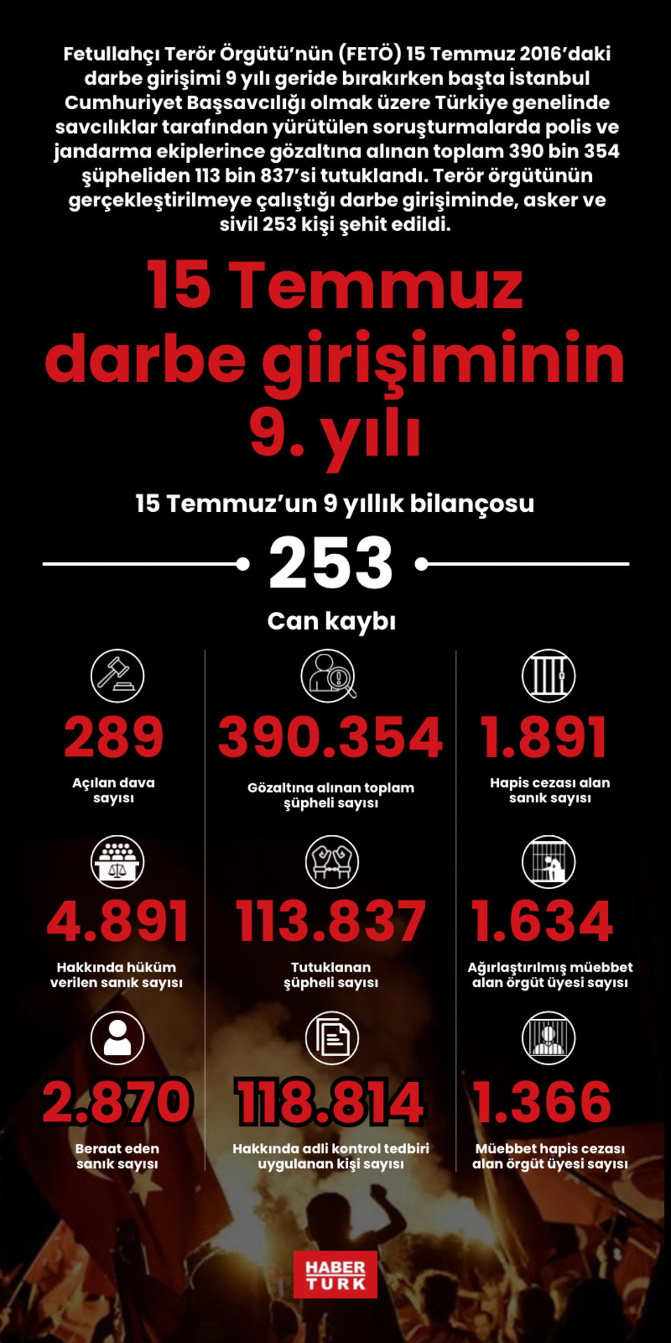 15 Temmuz darbe girişiminin 9. yılı