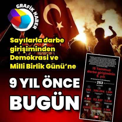 15 Temmuz darbe girişiminin 9. yılı