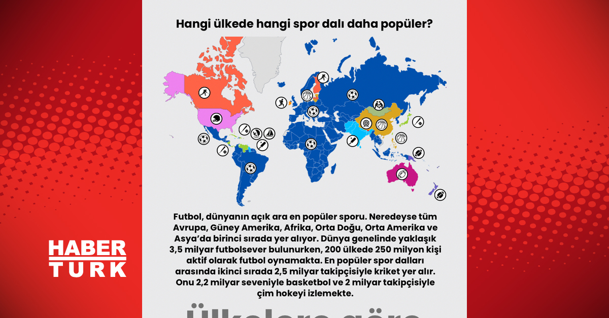 Hangi ülkede hangi spor dalı daha popüler?
