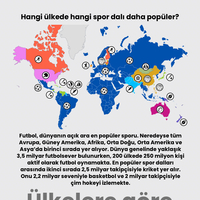 Ülkelere göre en popüler spor dalı