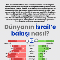 Dünyanın İsrail’e bakışı nasıl?