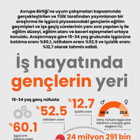 İş hayatında gençlerin yeri