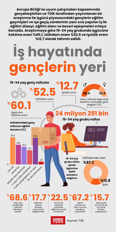 İş hayatında gençlerin yeri