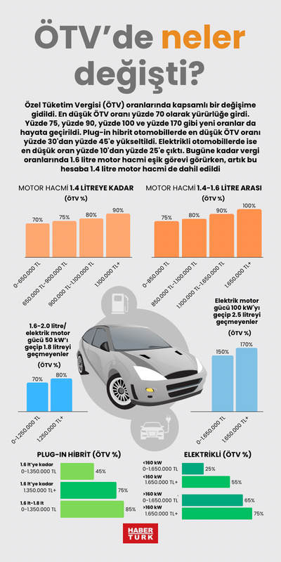 ÖTV’de neler değişti?
