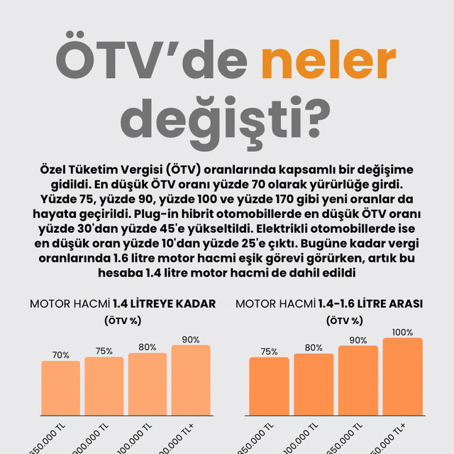 ÖTV'de neler değişti?