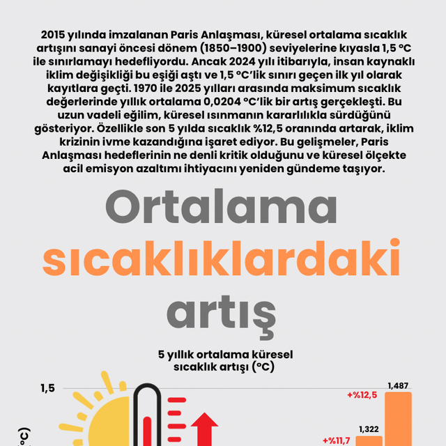 Ortalama sıcaklıklardaki artış