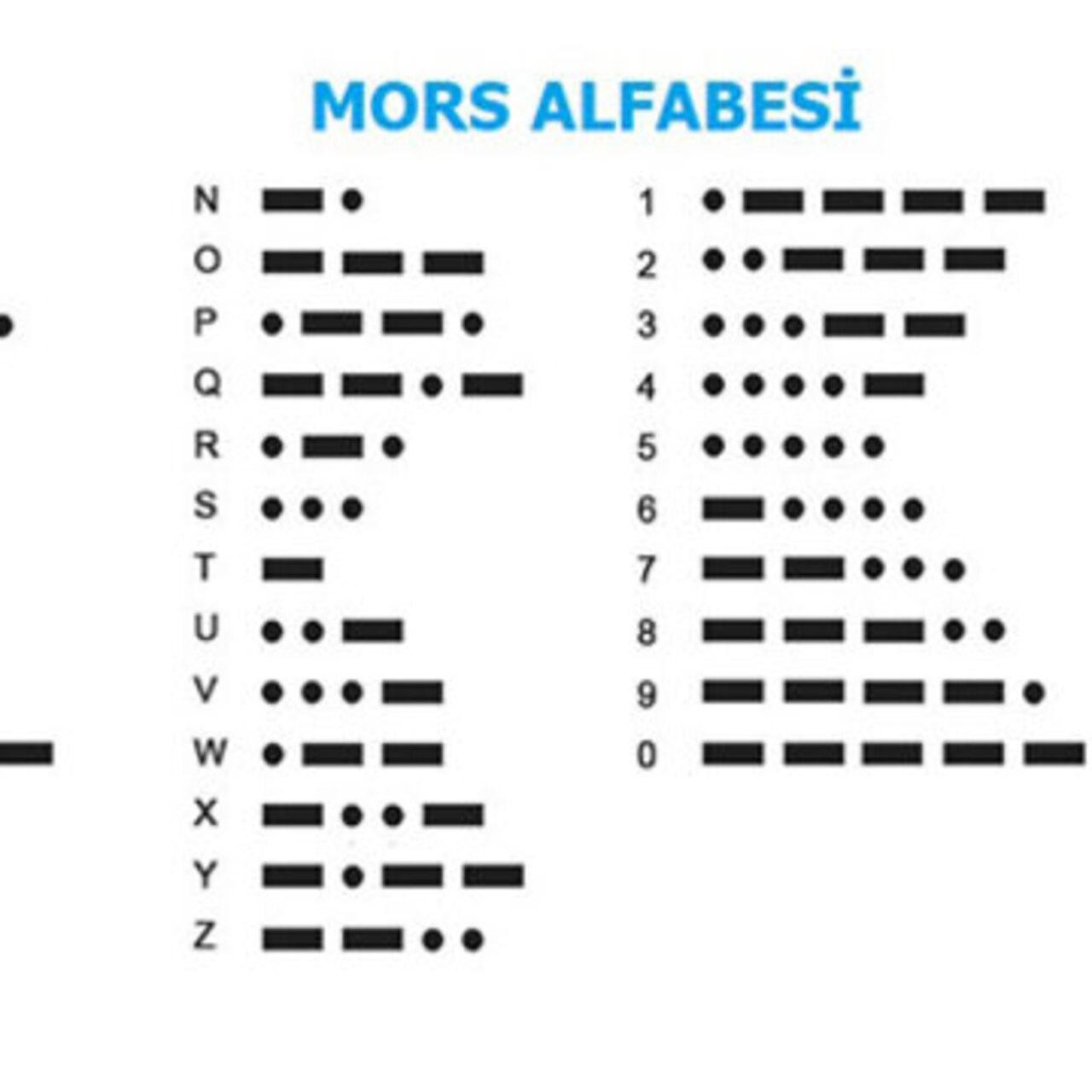 Mors alfabesini kim icat etti?