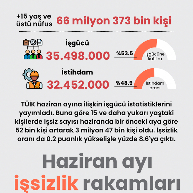 Haziran ayı işsizlik verileri