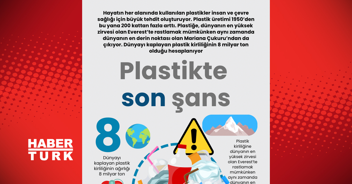 Plastikton Sun Şans