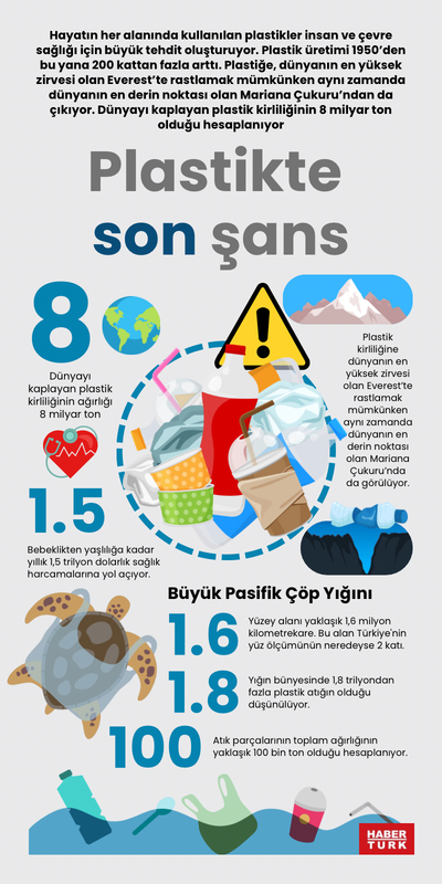 Plastikte son şans