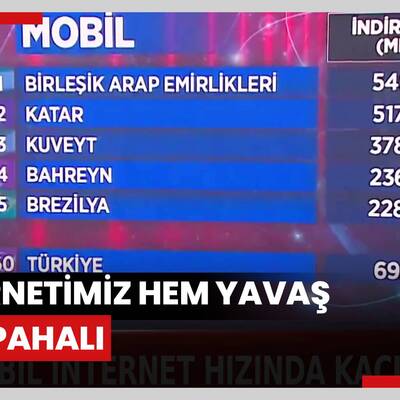 İnternetimiz hem yavaş hem pahalı