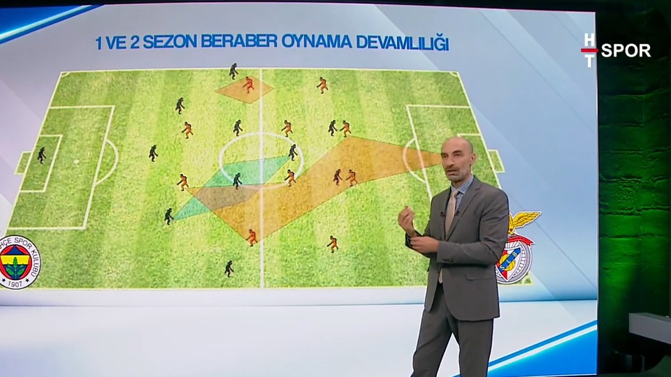 Mourinho, Benfica'ya karşı nasıl oynayacak?