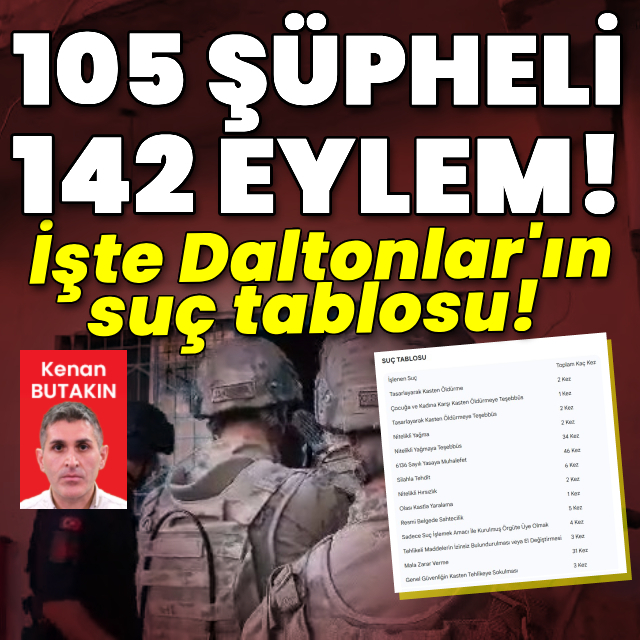Daltonlar'ın suç tablosu! 105 şüpheli, 142 eylem!