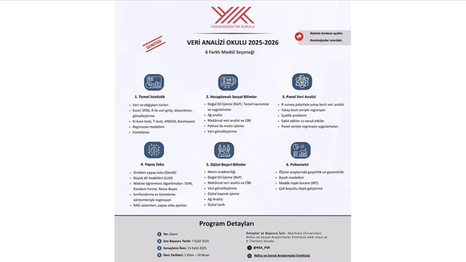Veri Analizi Okulu ücretsiz yapay zeka eğitimi verecek