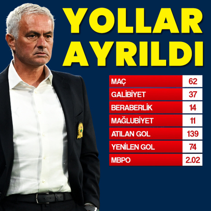 Fenerbahçe'de Jose Mourinho dönemi sona erdi!