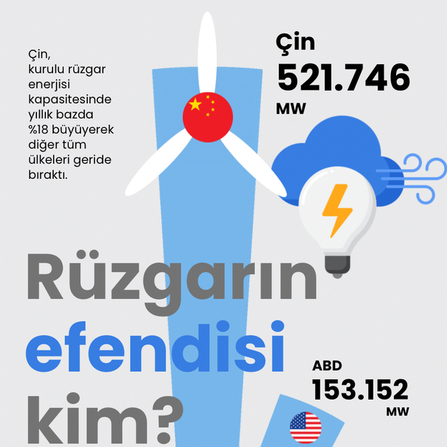 Rüzgarın efendisi kim?