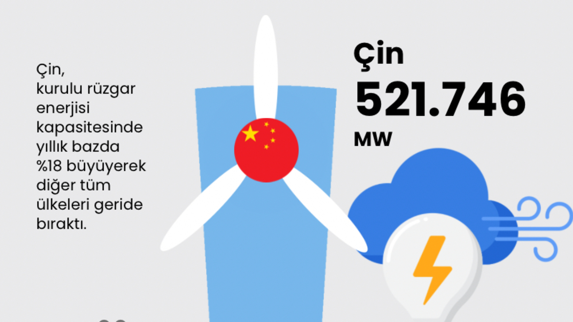 Rüzgarın Efendisi Belli Oldu: İşte Dünyanın En Büyük Rüzgar Enerjisi Üreticileri!
