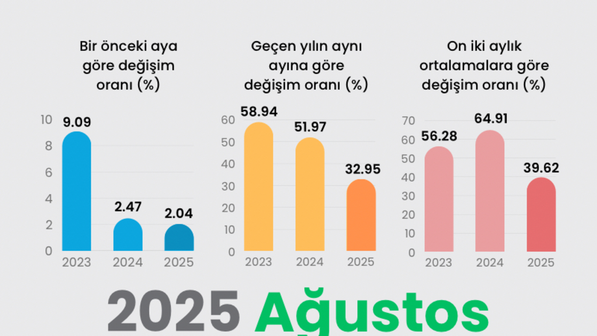 2025 Ağustos Enflasyonu Açıklandı: İşte Merakla Beklenen Rakamlar!