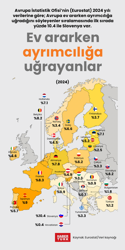 Ev ararken ayrımcılığa uğrayanlar