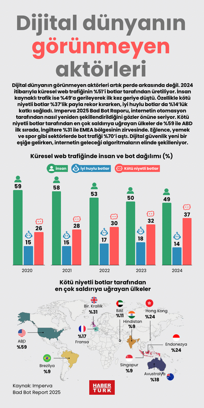 Dijital dünyanın görünmeyen aktörleri