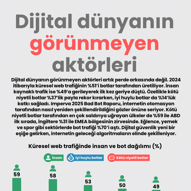 Dijital dünyanın görünmeyen aktörleri
