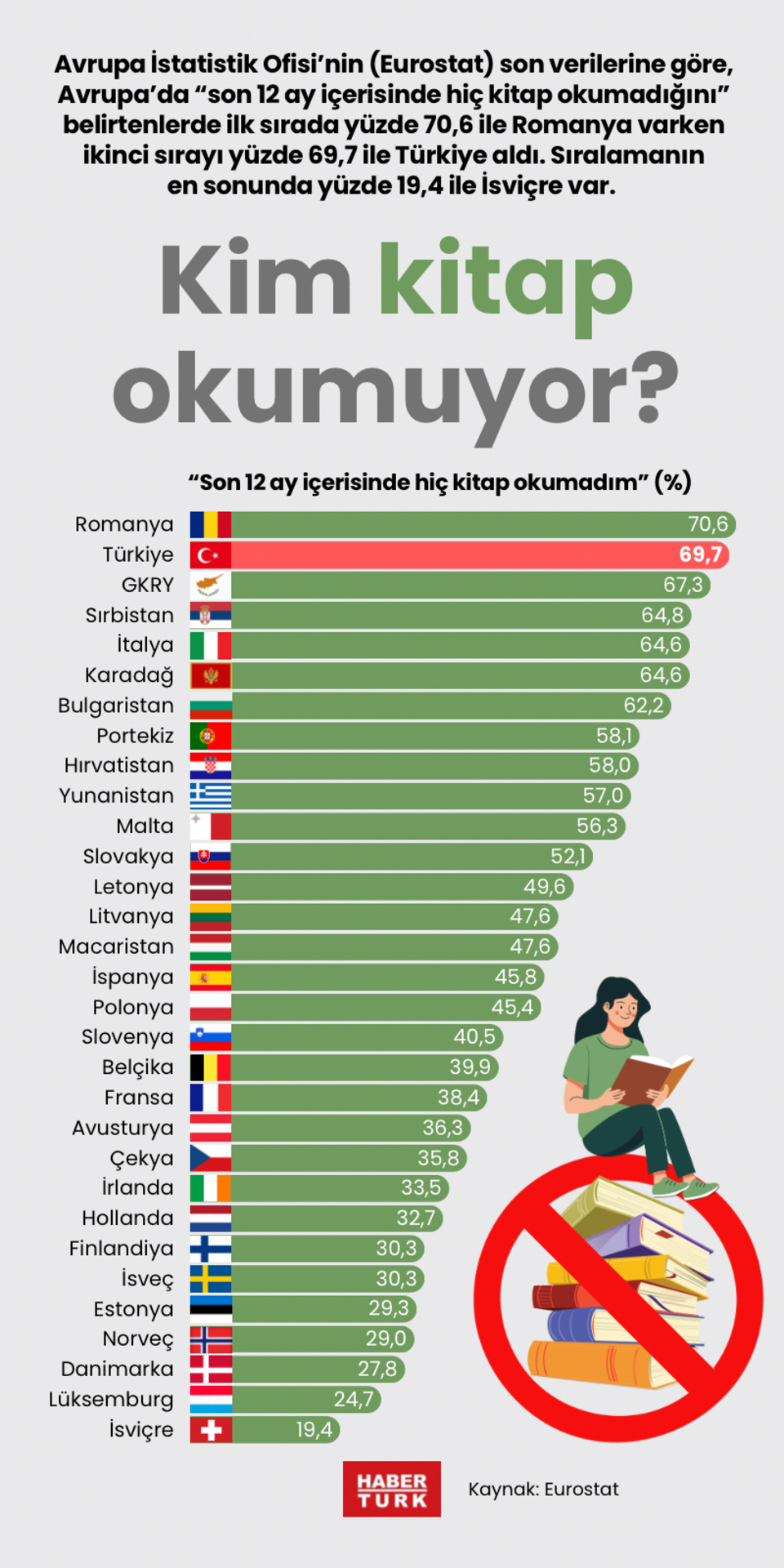 Kim kitap okumuyor?
