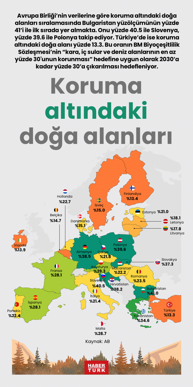 Koruma altındaki doğa alanları
