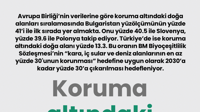 Koruma altındaki doğa alanları