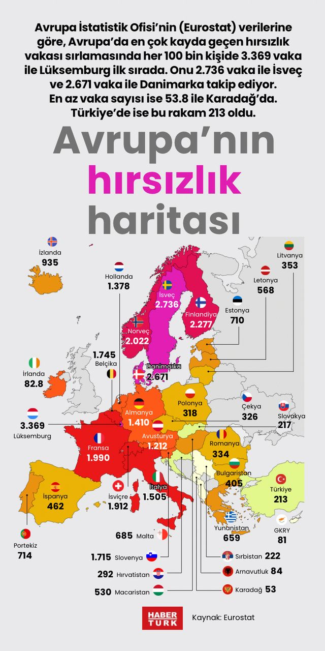 Avrupa’nın hırsızlık haritası