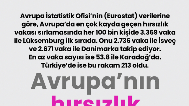 Avrupa'nın hırsızlık haritası